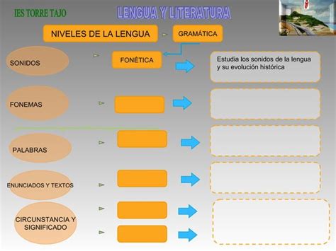 La Lengua Y Sus Unidades PPT