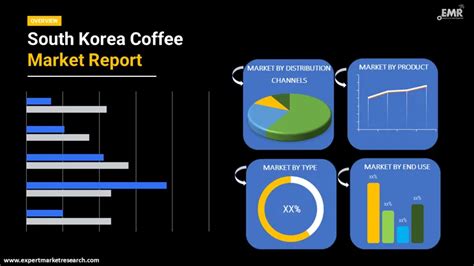 South Korea Coffee Market Size Trends Growth 2034