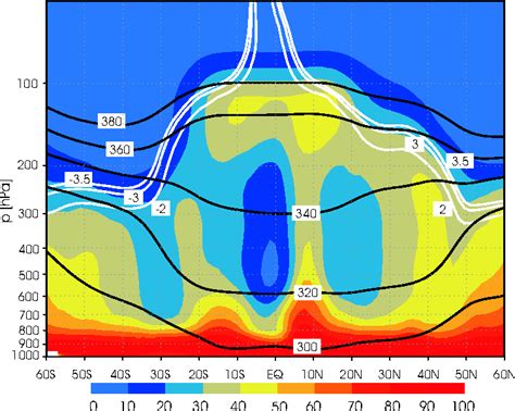 Figure From Influence Of Stratospheric Airmasses On Tropospheric