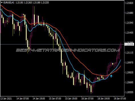 2 MA Crossover Arrows With Alert Indicator MT4 Great Indicators Mq4