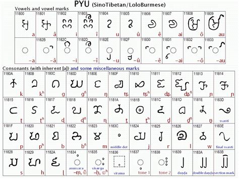 http://www.skyknowledge.com/pyu-65pc.gif Alphabet Symbols, Alphabet ...