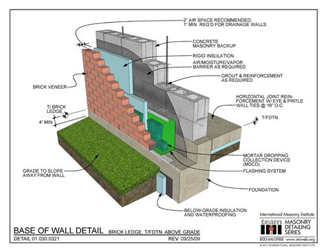 01.030.0321: Base of Wall Detail - Brick Ledge, T/FDTN. Above Grade ...