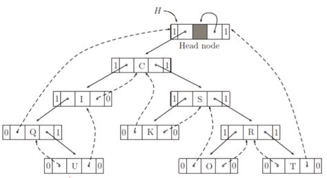 Algorithm Given An Inorder Threaded Binary Tree And A Node How To