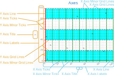 Chart Configuration Charts Components Vaadin Docs