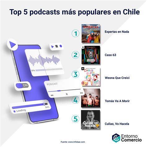 Top 5 Podcasts Más Populares En Chile Entorno Vc