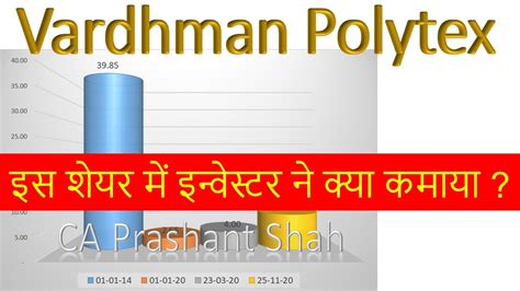 Vardhman Polytex Share Analysis YouTube