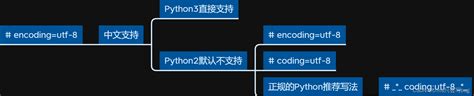 全网最全python系列教程（非常详细） Python注释讲解（学python入门必收藏）为什么python注释后数据消失 Csdn博客