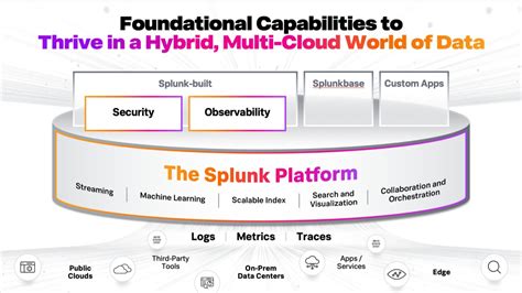 Splunk Platform Innovation To Thrive In A Hybrid Multi Cloud World Of Data Splunk