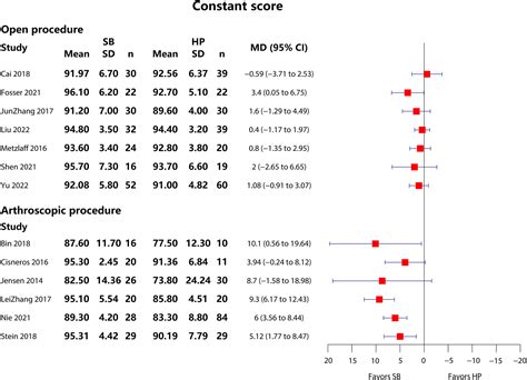 Suture Button Could Result In More Functional Outcomes Improvement And Pain Relief Than Hook