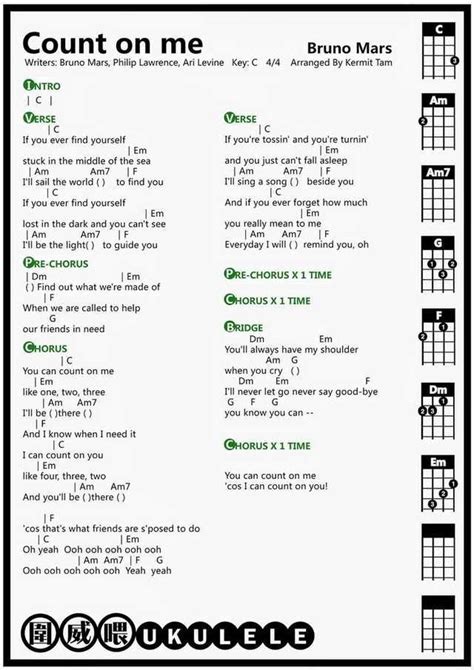 Beginner ukulele dump - Imgur | Ukulele chords songs, Ukelele chords ...