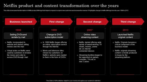 Netflix Product And Content Transformation Netflix Strategy For