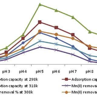 Xrd Patterns Of Co Mo Ldh A Before And B After Mn Ii Adsorption