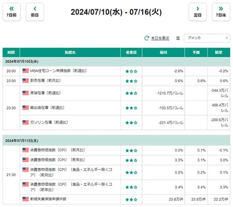 経済指標が見やすいおすすめのツールやアプリはある？経済指標の見方も合わせて解説