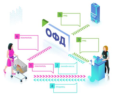 ОФД, Оператор Фискальных Данных