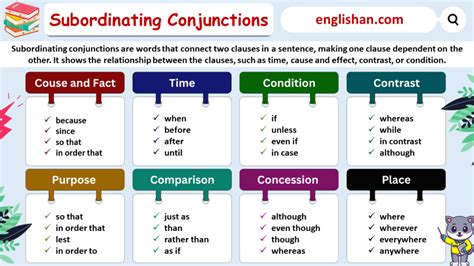 Subordinating Conjunctions Detailed Rules Usage And Examples