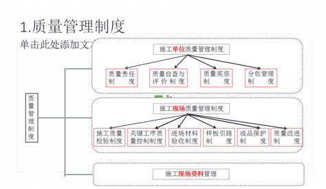 建筑工程质量管理标准化及绿色施工培训ppt 139p免费下载 建筑课件 土木工程网