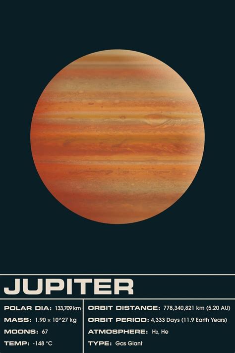 Jupiter Dark Art Print Poster Planet Space Solar System Etsy Space