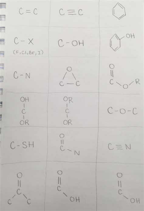 O Chem Functional Groups Diagram Quizlet