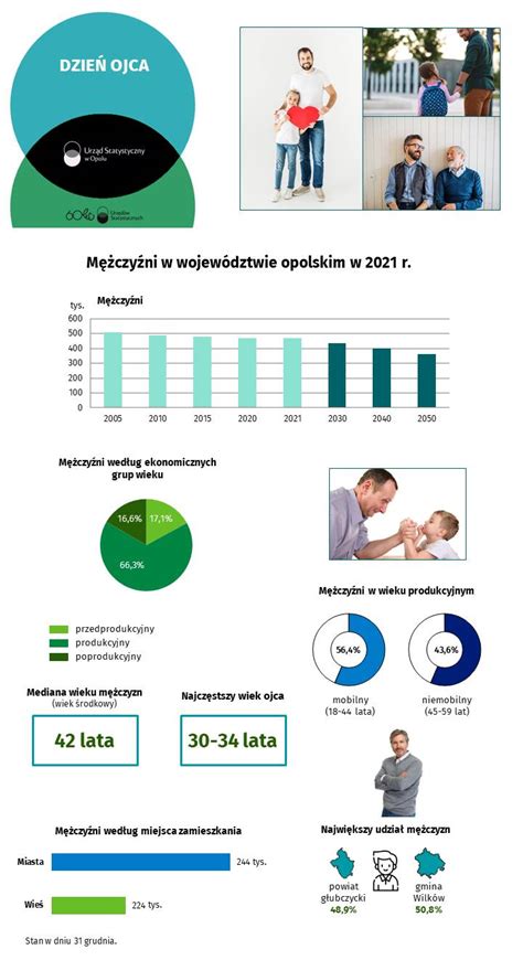 Urz D Statystyczny W Opolu Infografiki Infografiki Infografika