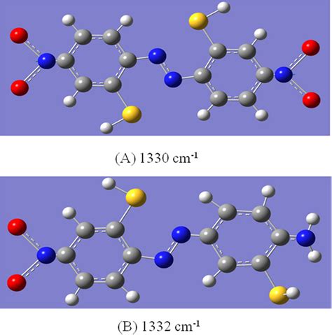 Molecular Vibrational Modes A No2 Vibrational Modes Of Download Scientific Diagram