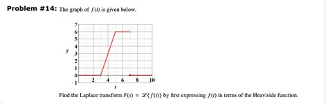 Solved Problem The Graph Of F T Is Given Below Chegg