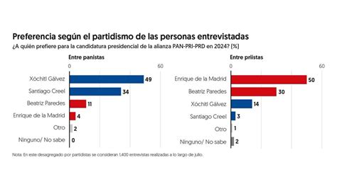 Carlos Bravo Regidor On Twitter Ayer Y Hoy Elfinanciero Mx Publica