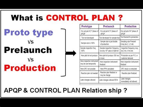 Control Plan Proto Type Vs Prelaunch Vs Production Control Plan Ppap