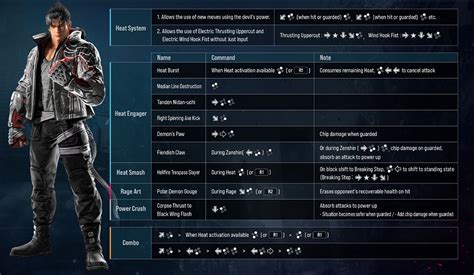 TEKKEN 8 Movelists For All 16 Characters of the Closed Network Test | TFG Fighting Game News