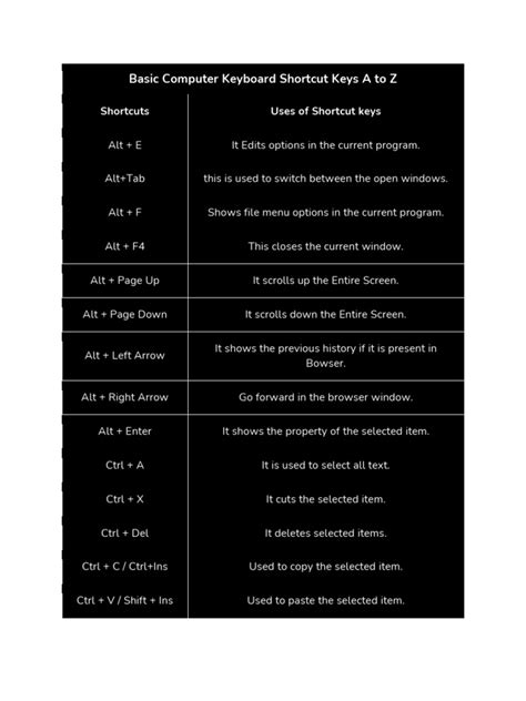 Basic Computer Keyboard Shortcut Keys A To Z Pdf Keyboard Shortcut