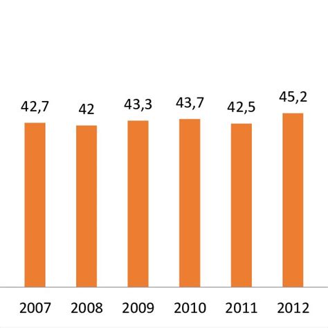 Aumento Del Número De Desplazados Por La Guerra En Millones Download