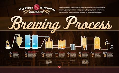 Potosi Brewing Company Beer Process Brewing Process Beer Brewing