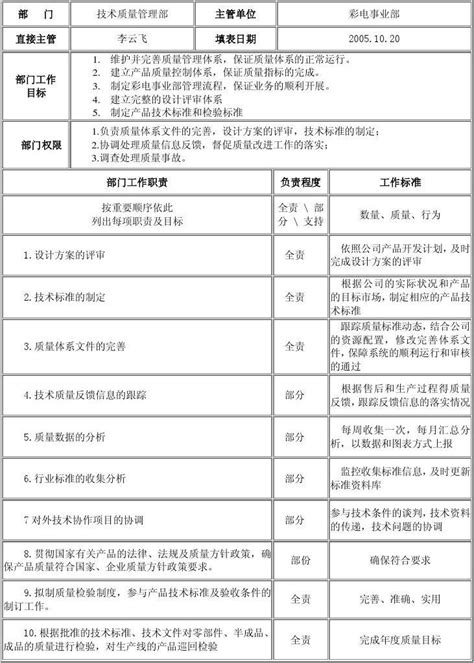 部门工作职责 技术质量管理部 Word文档在线阅读与下载 无忧文档