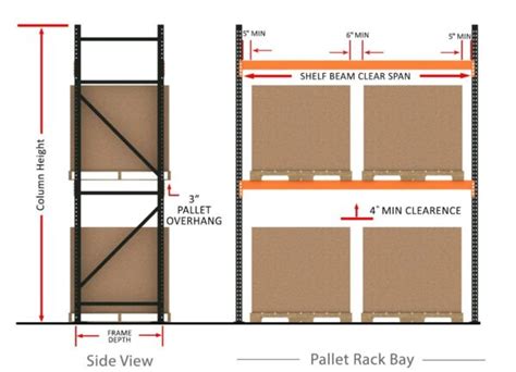 Standard Pallet Rack Dimensions