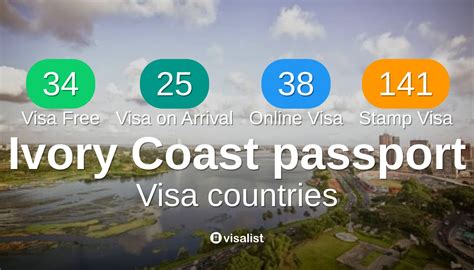 Pays que vous pouvez visiter avec Côte d Ivoire passeport 2025 Visa List