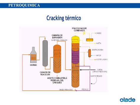 Petroquimica