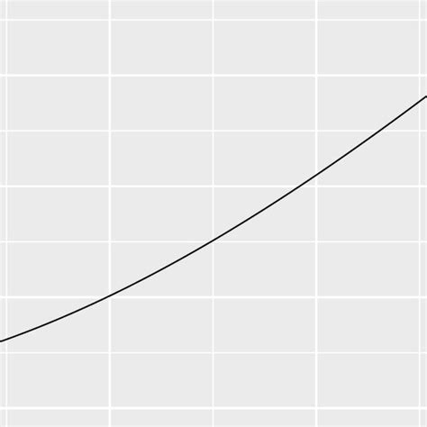 Functional form of η a The function η a is strictly increasing and