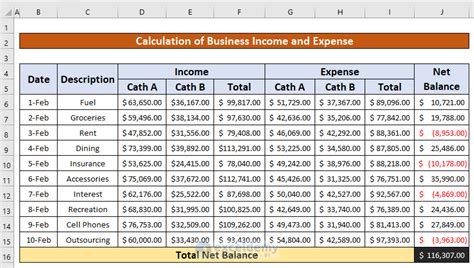 How to Calculate Business Income and Expense in Excel Worksheet