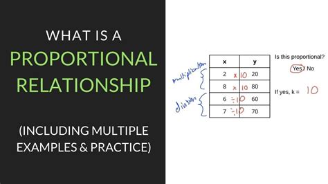 How To Determine If Something Is Proportional