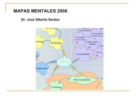 PDF Mapas Mentales Y Retcambio PDFSLIDE NET