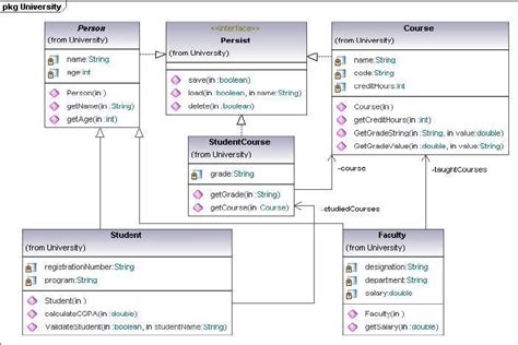 University Management System Editable Uml Class Diagram Template On