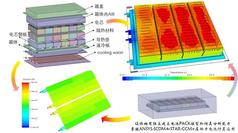 新能源汽车动力电池（热管理）热流体仿真分析 基于scdm和star Ccm热仿真分析课程（评论发链接scdm和star Ccm动力电池