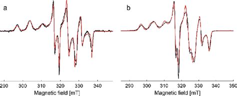 Continuous Wave Cw Epr Spectra Of Frozen Solutions Of Complexes A