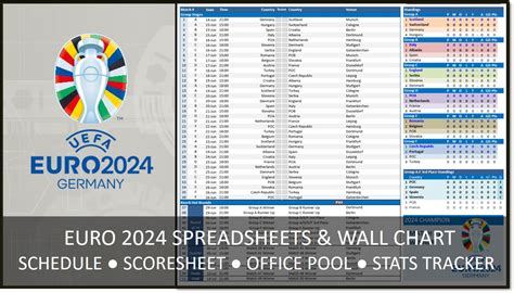 Euro 2024 Results Predictor Corny Doralia