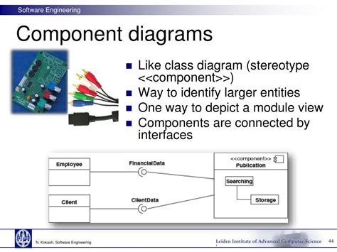 Ppt Software Engineering Powerpoint Presentation Free Download Id 1456653