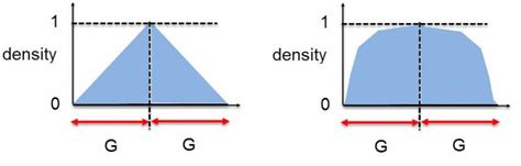 Topology Optimization Part 1 FETraining Resource Site