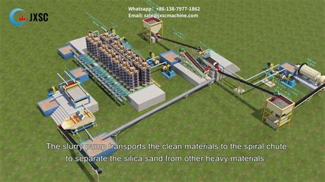 Silica Sand Processing Plant Setup Youtube