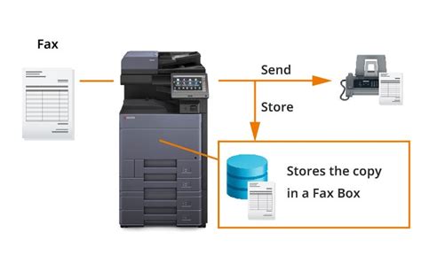 Fax Taskalfa 7004i6004i5004i Monochrome Mfps Kyocera Document