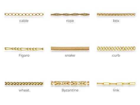 Types Of Chain Link Necklaces