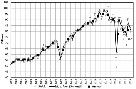 Global Light Vehicle Market Down In January Just Auto