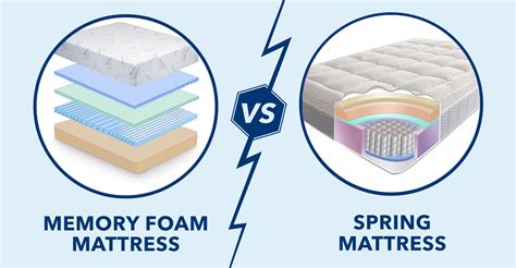 Memory Foam Mattress Vs Spring Mattress Memory Foam Mattress